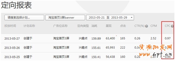 【亮鉆課程】群體定向點(diǎn)擊成本高腫么辦？！