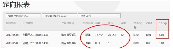 【亮鉆課程】群體定向點(diǎn)擊成本高腫么辦？！