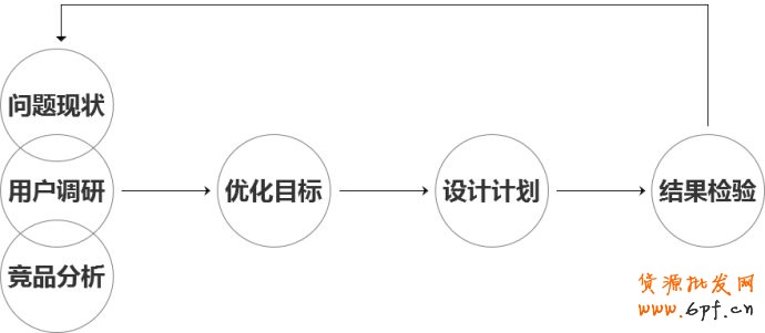 網(wǎng)店頁面優(yōu)化四部曲 完爆銷量