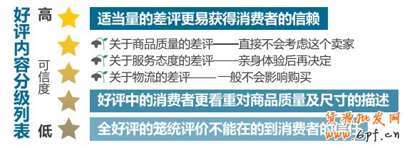“某些時(shí)候，為了能有更好的服務(wù)，我寧愿選擇藍(lán)鉆而非皇冠”--質(zhì)量的新定義
