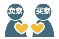 拉近與買家的距離，增加對賣家的信任。