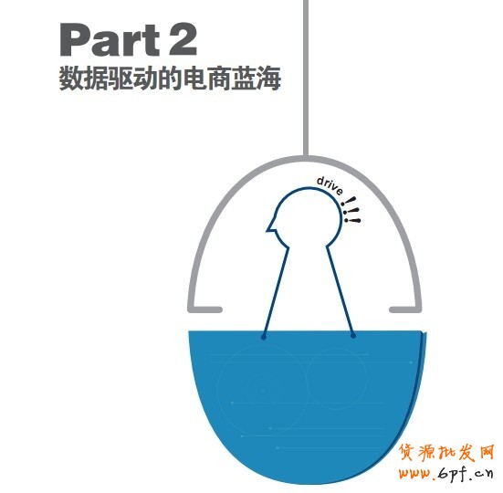 數(shù)據(jù)驅(qū)動(dòng)的電商藍(lán)海