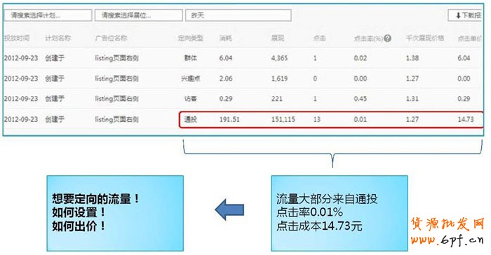 分享:解讀《鉆展興趣點(diǎn)定向》秘密所在
