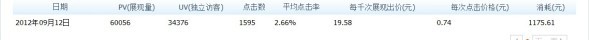 分享：鉆展定向應(yīng)該如何測試