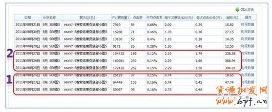 分享：鉆石展位成功第一步——測試 