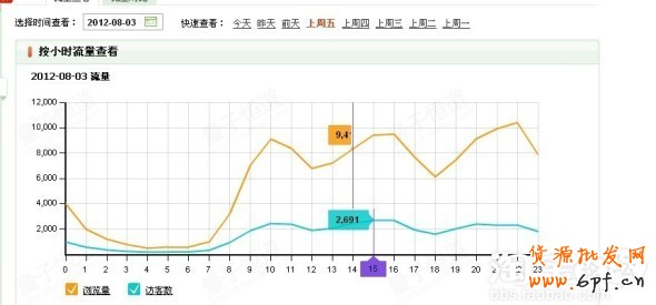 分享：GXG分享鉆展數(shù)據(jù)分析測(cè)試：怎樣設(shè)置定向