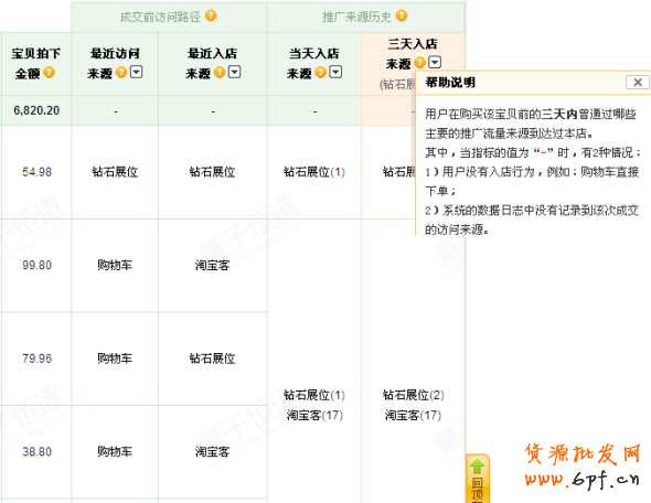 分享：GXG分享鉆展數(shù)據(jù)分析測(cè)試：怎樣設(shè)置定向