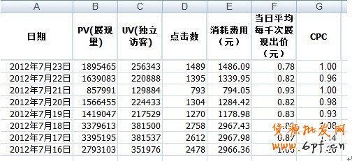 分享：再熱熱不過流量,再惠惠不過出價(jià) 鉆展好位大推薦