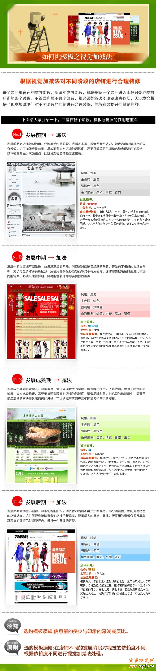 分享：店鋪布局挑模板之視覺加減法