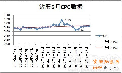 2012年鉆展6月大盤數(shù)據(jù)及半年回顧