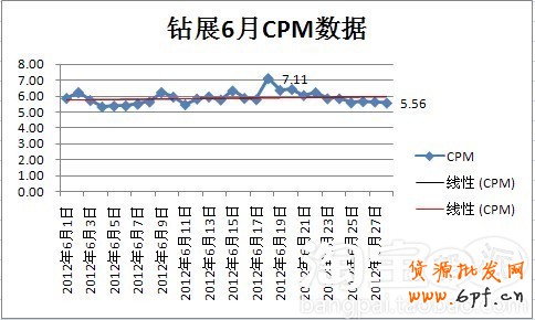 2012年鉆展6月大盤數(shù)據(jù)及半年回顧