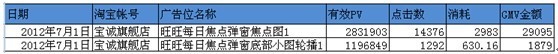 分享：淡季不淡——寶誠營銷案例（旺旺彈窗展位）