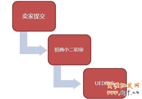 淘寶（天貓）商城首頁售出廣告（定價(jià)CPM）視覺規(guī)范草
