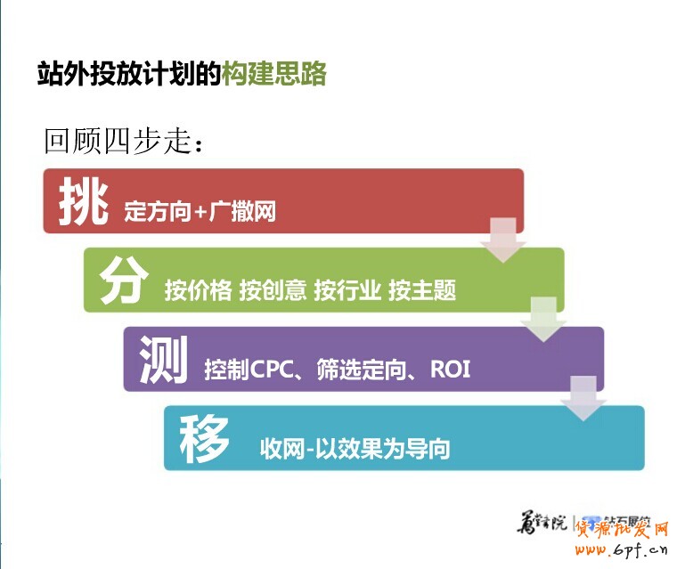 精細化投放之鉆展新系統站外新玩法:“挑、分、測、移”四步