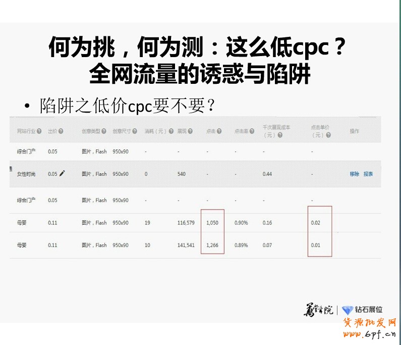 精細化投放之鉆展新系統站外新玩法:“挑、分、測、移”四步