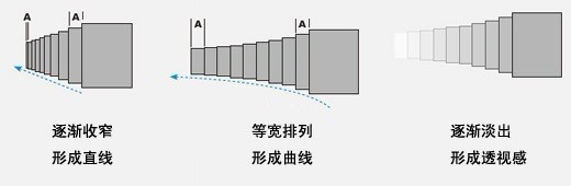 如何讓設(shè)計“活”起來
