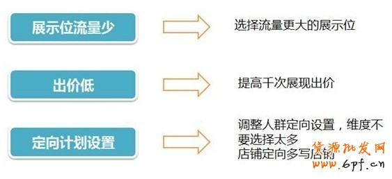 鉆展出價和消耗的關(guān)系