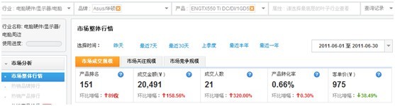 鉆展提供數據資質中店鋪、品牌等數據如何提取