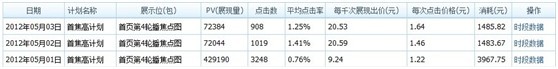 假期的藍(lán)海，各位掌柜準(zhǔn)備好了嗎？（各種數(shù)據(jù)透露！！）