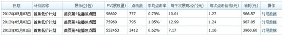 假期的藍(lán)海，各位掌柜準(zhǔn)備好了嗎？（各種數(shù)據(jù)透露！！）
