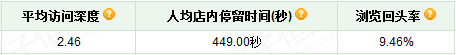 suihi.com分享：小二墻裂推薦！金冠店6成的流量來自于鉆展，史上最詳盡的分享二