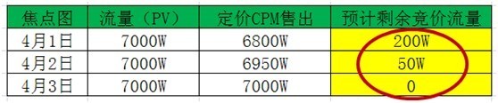 鉆石展位(鉆展)不要選錯(cuò)主推的位置