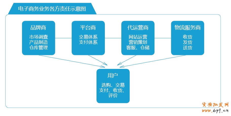 分享：電商寶典《電子商務創想力報告》V2