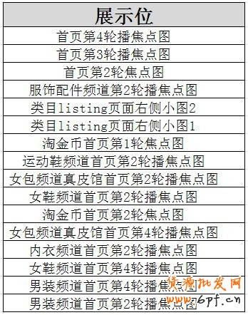 鉆石展位(鉆展)不要選錯(cuò)主推的位置