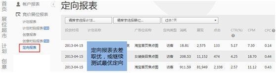 【亮鉆課程】訪客定向點(diǎn)擊成本高腫么辦？！