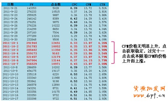黃金周—你的轉折點，專家剖析【鉆展競價指南】