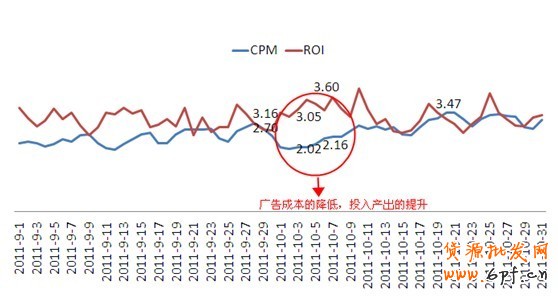 黃金周—你的轉折點，專家剖析【鉆展競價指南】