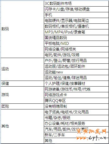 分享：鉆石展位創(chuàng)意對(duì)應(yīng)類目要求及參考列表 新鮮出爐！