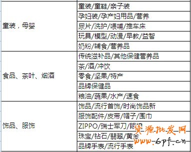 分享：鉆石展位創(chuàng)意對(duì)應(yīng)類目要求及參考列表 新鮮出爐！