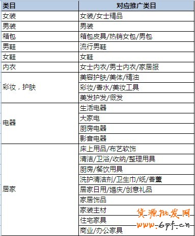 分享：鉆石展位創(chuàng)意對(duì)應(yīng)類目要求及參考列表 新鮮出爐！