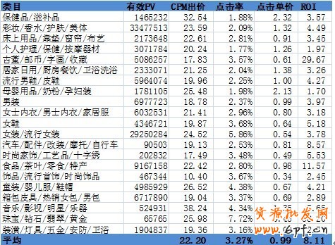 分享:小二總結各大賣家的投放經(jīng)驗，真實的淘金幣焦點圖是怎樣的