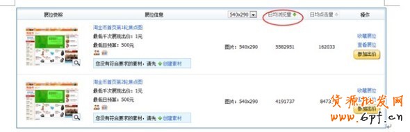 分享:小二總結各大賣家的投放經(jīng)驗，真實的淘金幣焦點圖是怎樣的