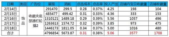 亮鉆計(jì)劃,點(diǎn)亮鉆展每一步！【亮鉆課程】優(yōu)質(zhì)大圖推薦，不同位置不同味道！！