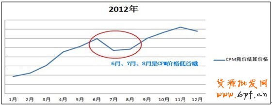 【亮鉆講堂】——淡季營(yíng)銷超精華帖