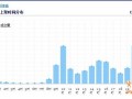 雙十二前夕，鉆石展位如何備戰(zhàn)？