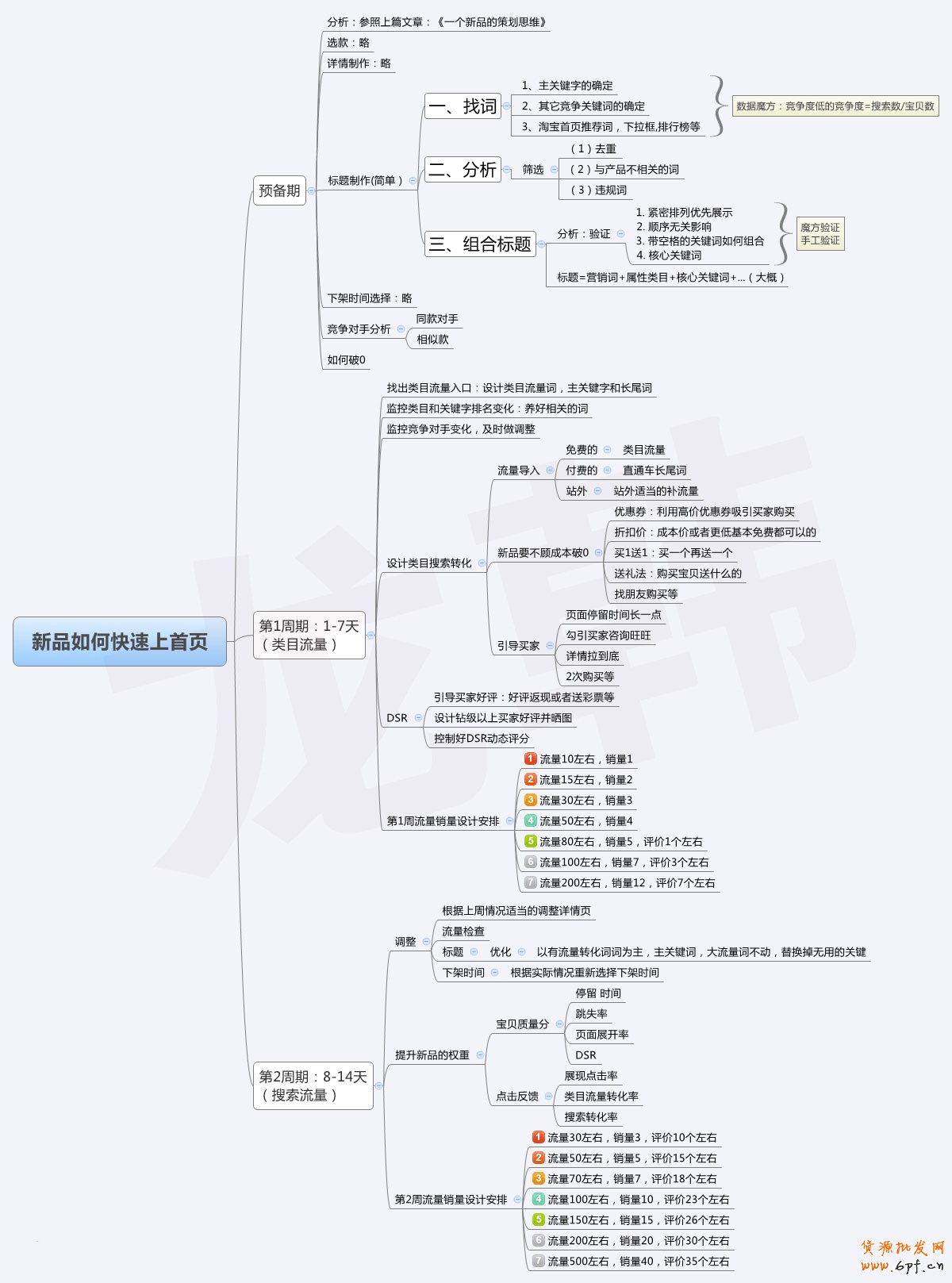 點擊瀏覽下一頁
