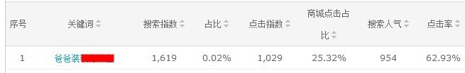 數(shù)據(jù)魔方