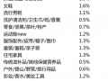 史上最全的淘寶等各類點(diǎn)擊扣費(fèi)價(jià)格