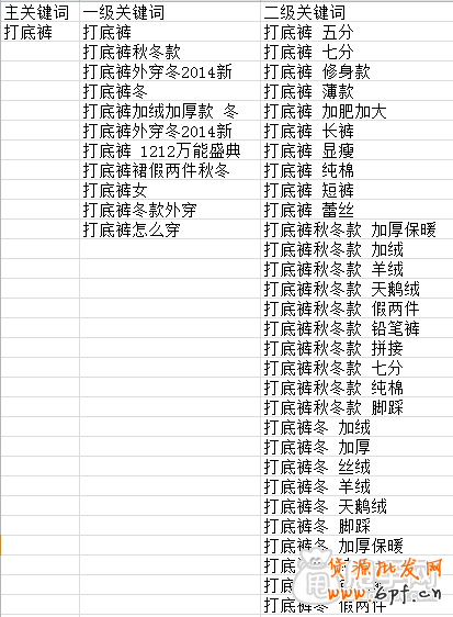 一步步教你做好標題關鍵詞優(yōu)化 2