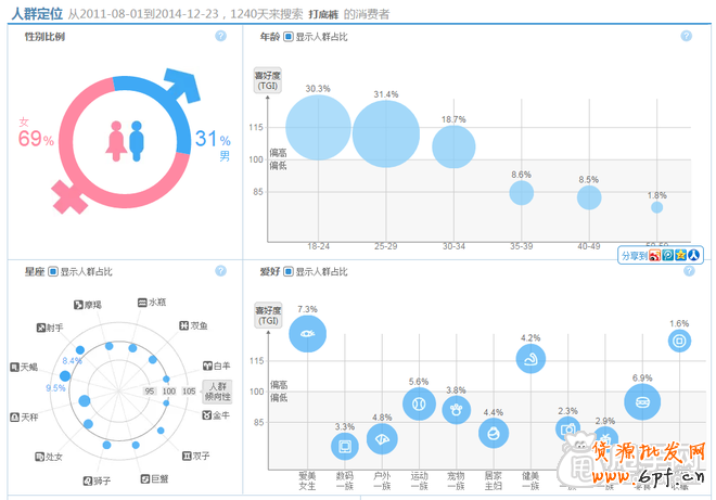 一步步教你做好標題關鍵詞優(yōu)化4