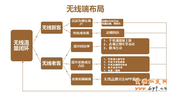 手機(jī)淘寶