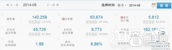 開店基礎- 量子恒道怎么看數據？