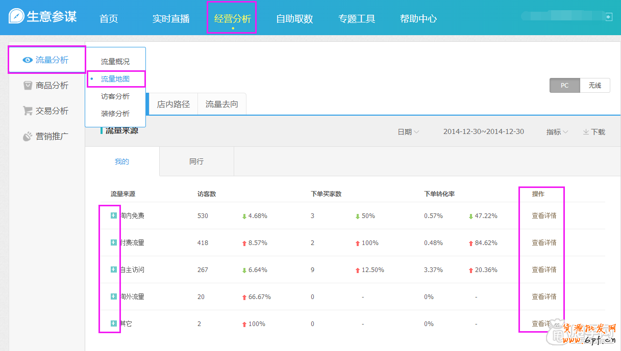 店鋪診斷- 生意經(jīng)幫你檢測店鋪現(xiàn)狀 2