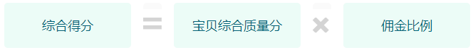 愛淘寶搜索是怎么展現(xiàn)的規(guī)則（如意投規(guī)則）