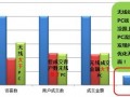 無線營銷：如何引流？如何投放？