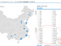 剖析超詳細(xì)的手機刷單教程,100%不降權(quán) 15